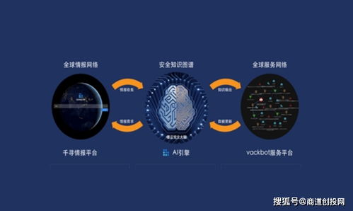 墨云科技完成億元B輪融資，加速智能網(wǎng)絡(luò)安全攻防技術(shù)創(chuàng)新