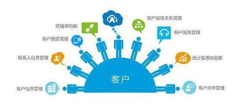 企業(yè)運(yùn)營(yíng)中樞一體化 CRM與ERP整合方案的設(shè)計(jì)與實(shí)施