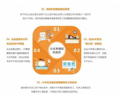 堅(jiān)守“服務(wù)”為本初心，泛?jiǎn)T網(wǎng)譜寫(xiě)企業(yè)社保管理服務(wù)新篇章